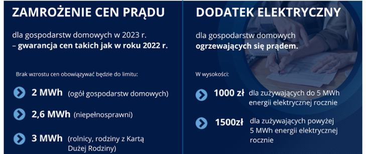 Dodatek elektryczny dla gospodarstw domowych.